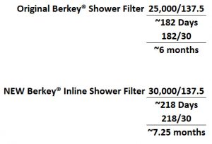 USABF ShowerFilter 3